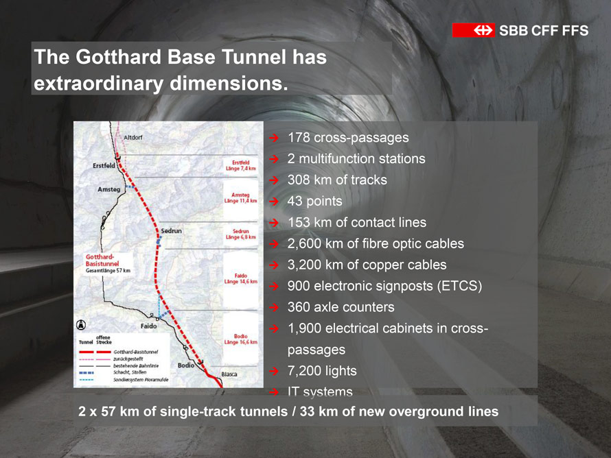 Gotthard tunnel facts